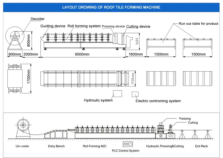 Nexus Chromadek Ibr Sheet Roll Forming Machine Ibr686 Roofing Machinery